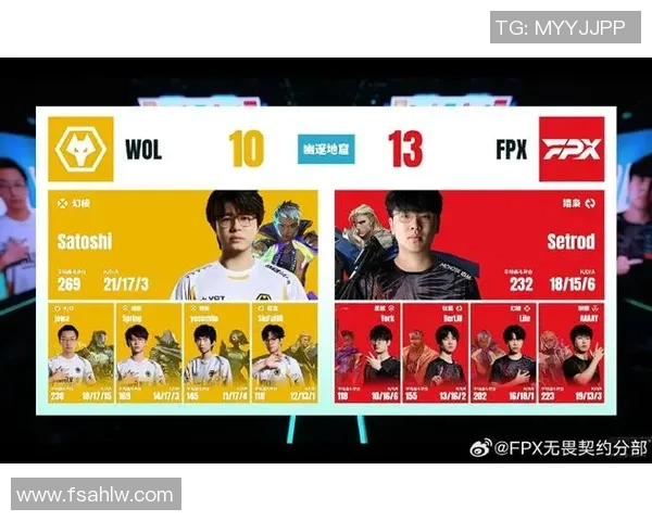 FPX在英雄联盟实力排行榜中荣登第八名展现强劲实力与团队默契实时新闻